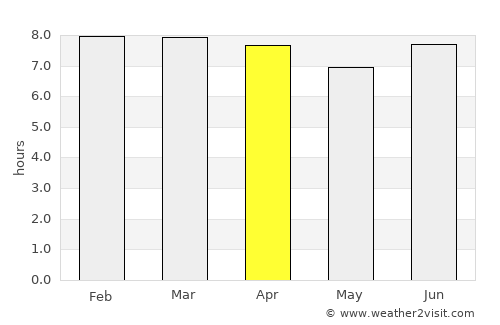 Caloundra average rain in April