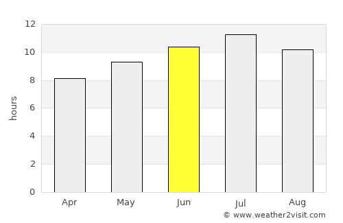 Calp average rain in June