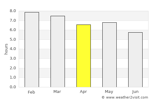 Calpulalpan average rain in April