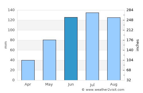 Calpulalpan average rain in June