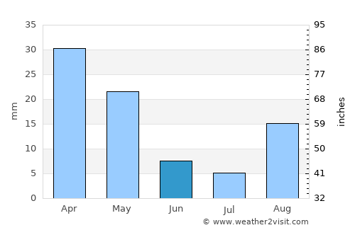 Caltagirone average rain in June