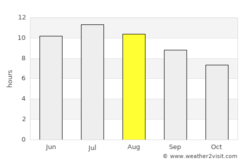 Caltanissetta average rain in August