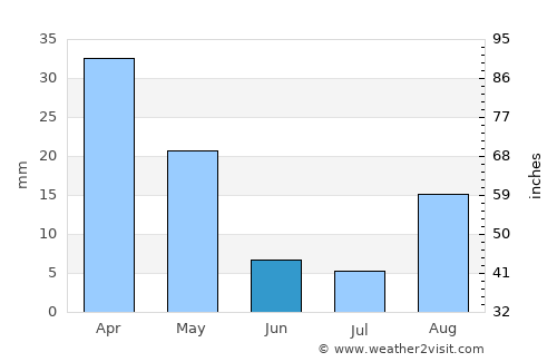 Caltanissetta average rain in June