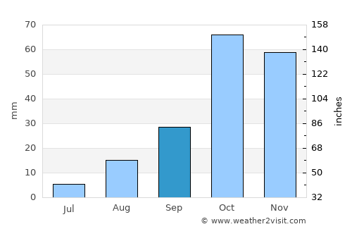 Caltanissetta average rain in September