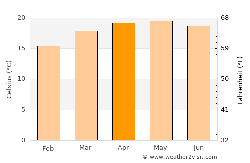 Caltenco average temperature in April