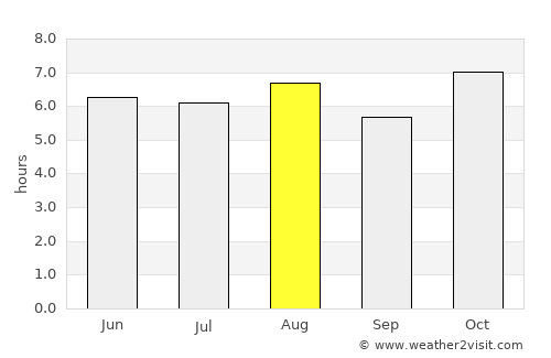 Caltenco average rain in August