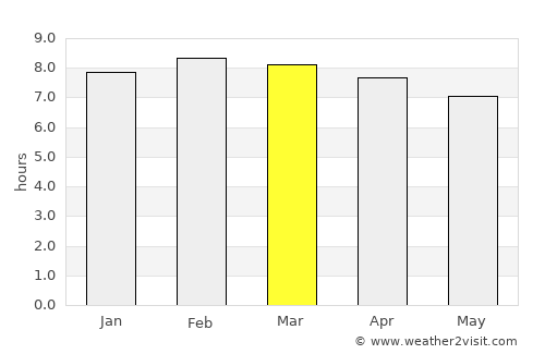 Caltenco average rain in March