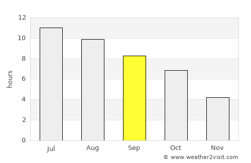 Calumet City average rain in September