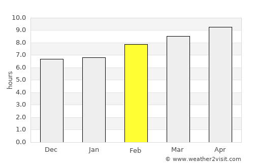 Calumpang average rain in February