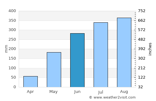 Calumpang average rain in June