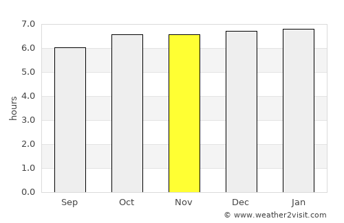 Calumpang average rain in November