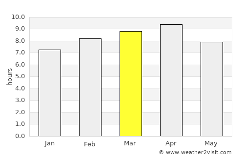 Calumpit average rain in March