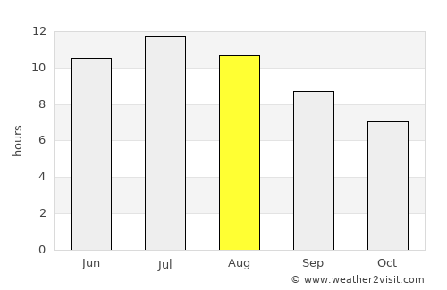 Calvi average rain in August