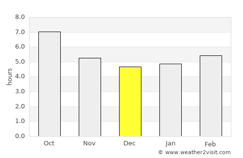 Calvi average rain in December