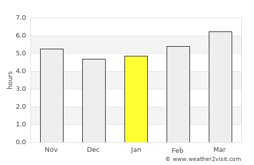 Calvi average rain in January