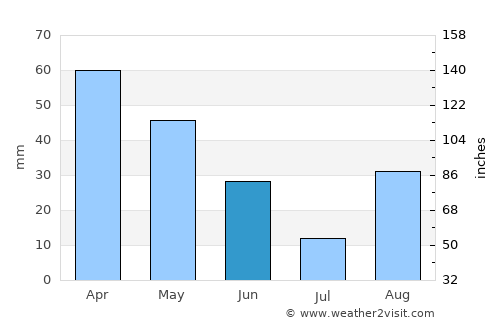 Calvi average rain in June