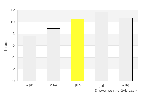 Calvi average rain in June