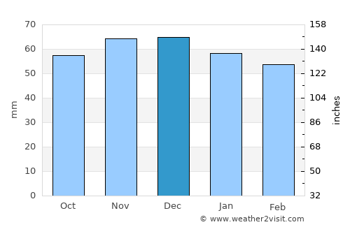 Calw average rain in December