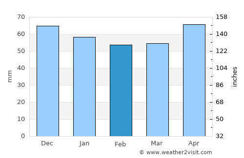 Calw average rain in February