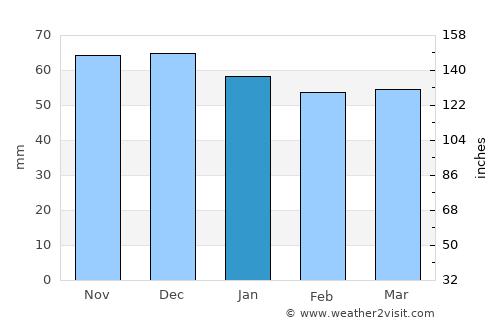 Calw average rain in January