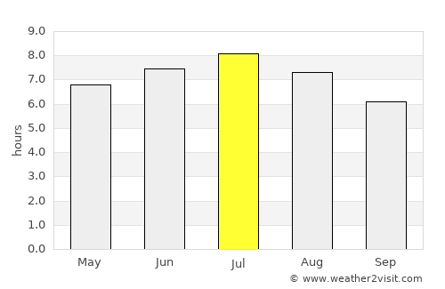 Calw average rain in July