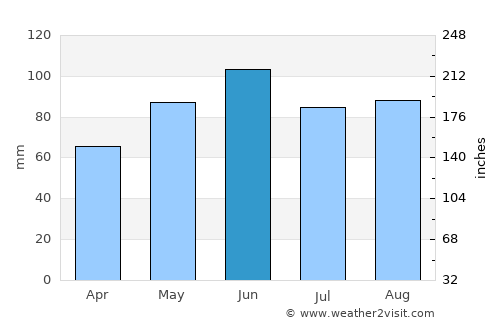 Calw average rain in June