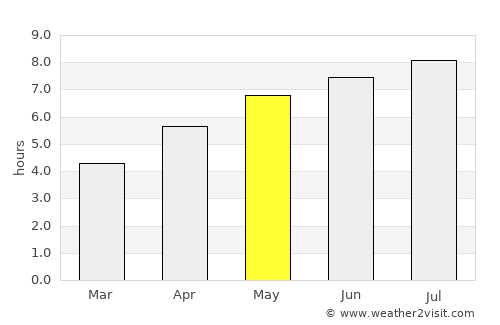Calw average rain in May