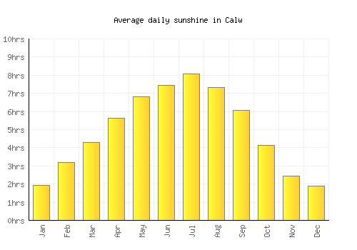 Calw average daily sunshine chart