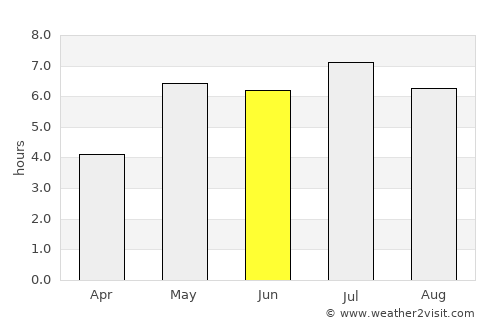 Cẩm Phả Mines average rain in June