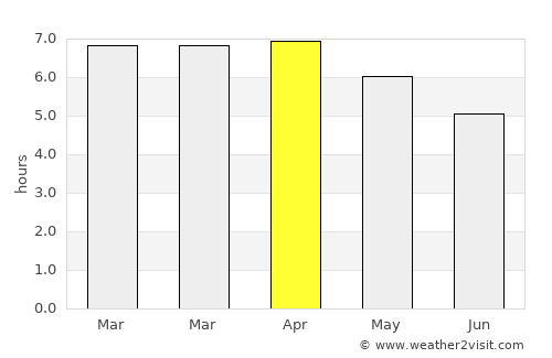 Cam Ranh average rain in April