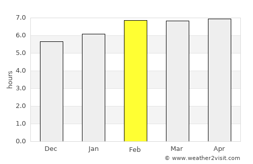 Cam Ranh average rain in February