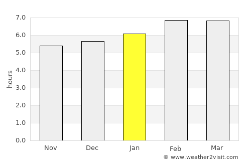 Cam Ranh average rain in January