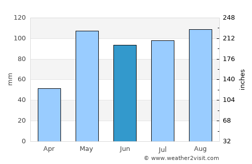 Cam Ranh average rain in June