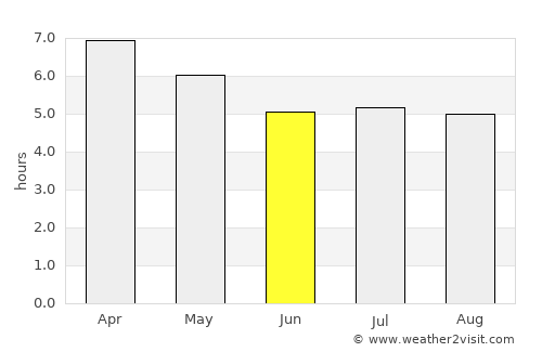 Cam Ranh average rain in June