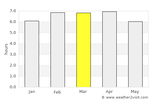 Cam Ranh average rain in March