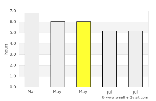Cam Ranh average rain in May