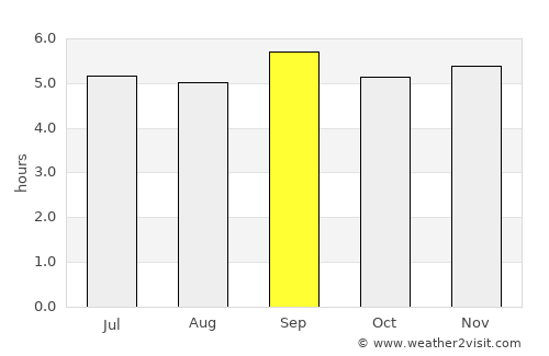 Cam Ranh average rain in September