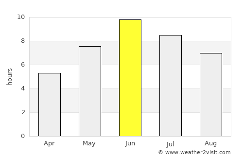 Camabatela average rain in June