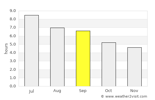 Camabatela average rain in September