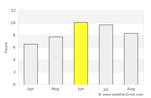 Camacupa average rain in June