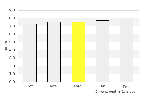 Camagüey average rain in December