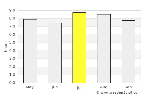 Camagüey average rain in July