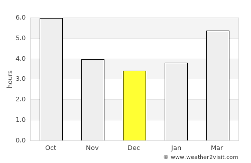 Camaiore average rain in December