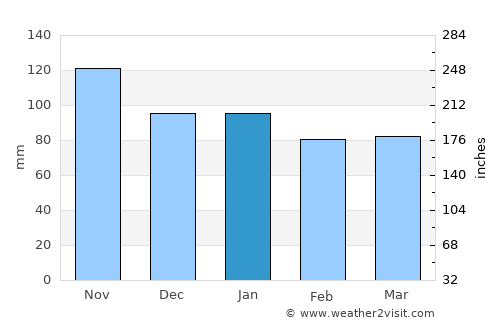 Camaiore average rain in January