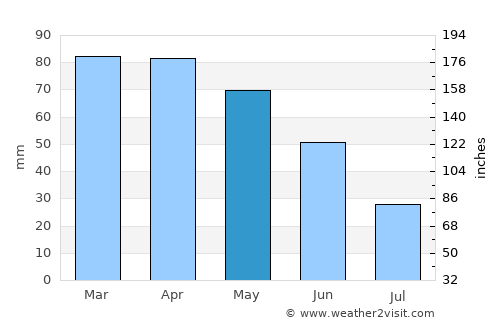 Camaiore average rain in May