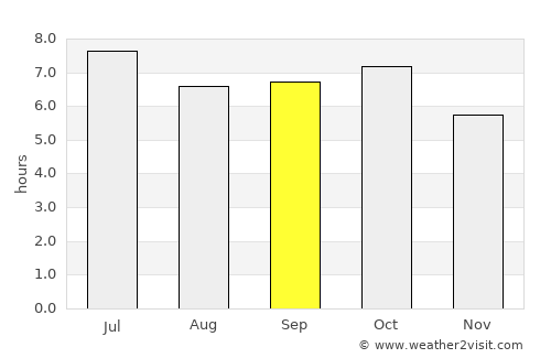 Camalaniugan average rain in September