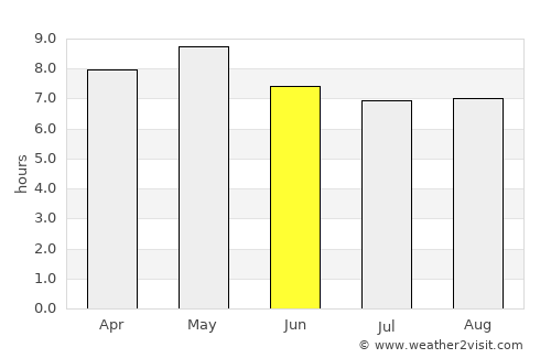 Camalote average rain in June