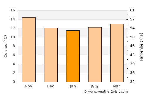 Camalú average temperature in January