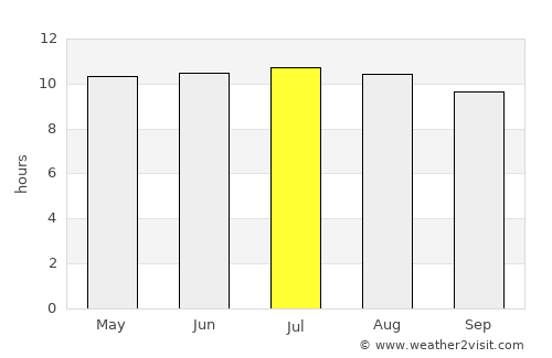 Camalú average rain in July