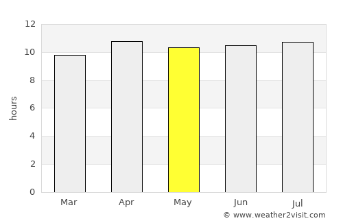 Camalú average rain in May